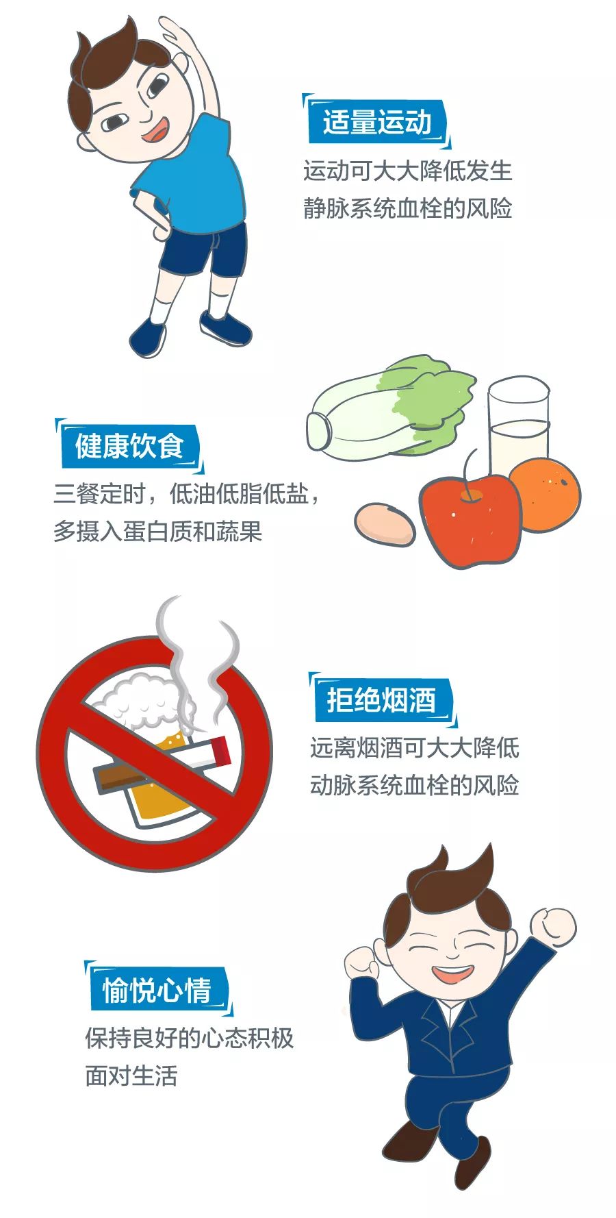 血栓的预防图